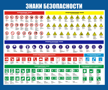 С50 Стенд знаки безопасности (1200х1000 мм, пластик ПВХ 3 мм, Прямая печать на пластик) - Стенды - Стенды по охране труда - Магазин охраны труда и техники безопасности stroiplakat.ru