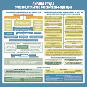 С120 Стенд ОХРАНА ТРУДА. Законодательство РФ. (1000х1000 мм, пластик ПВХ 3 мм, Прямая печать на пластик) - Стенды - Стенды по охране труда - Магазин охраны труда и техники безопасности stroiplakat.ru